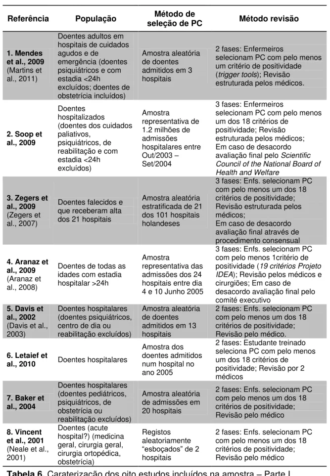 Tabela 6. Caraterização dos oito estudos incluídos na amostra – Parte I. 