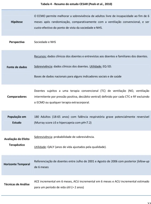 Tabela 4 - Resumo do estudo CESAR (Peek et al., 2010) 