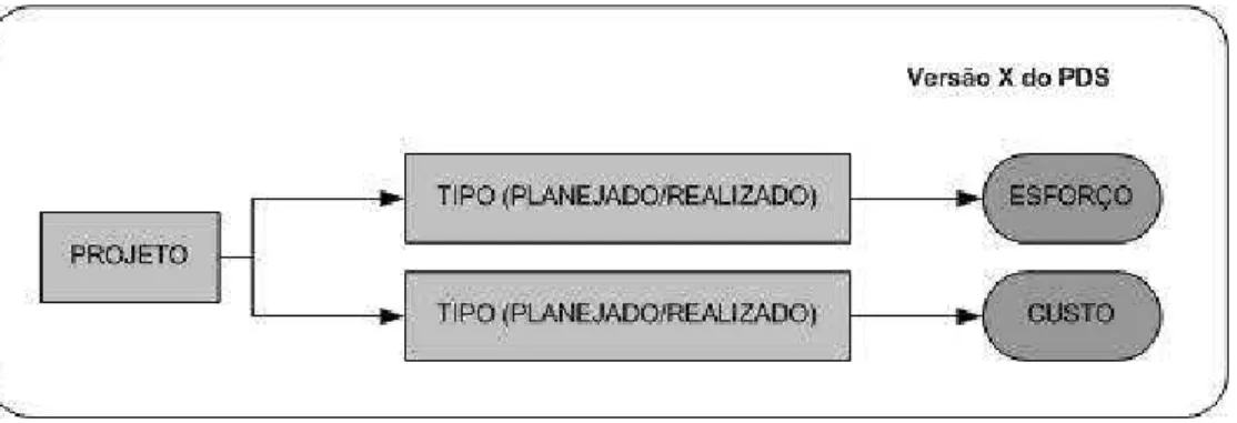 Fig. 7 – Conjunto de Métricas para o PDS Exemplo, na versão X 
