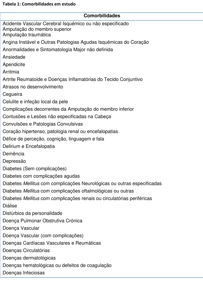 Tabela 1: Comorbilidades em estudo 