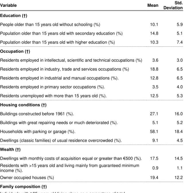 Table 4. Descriptive statistics of the sample (N=4050) 