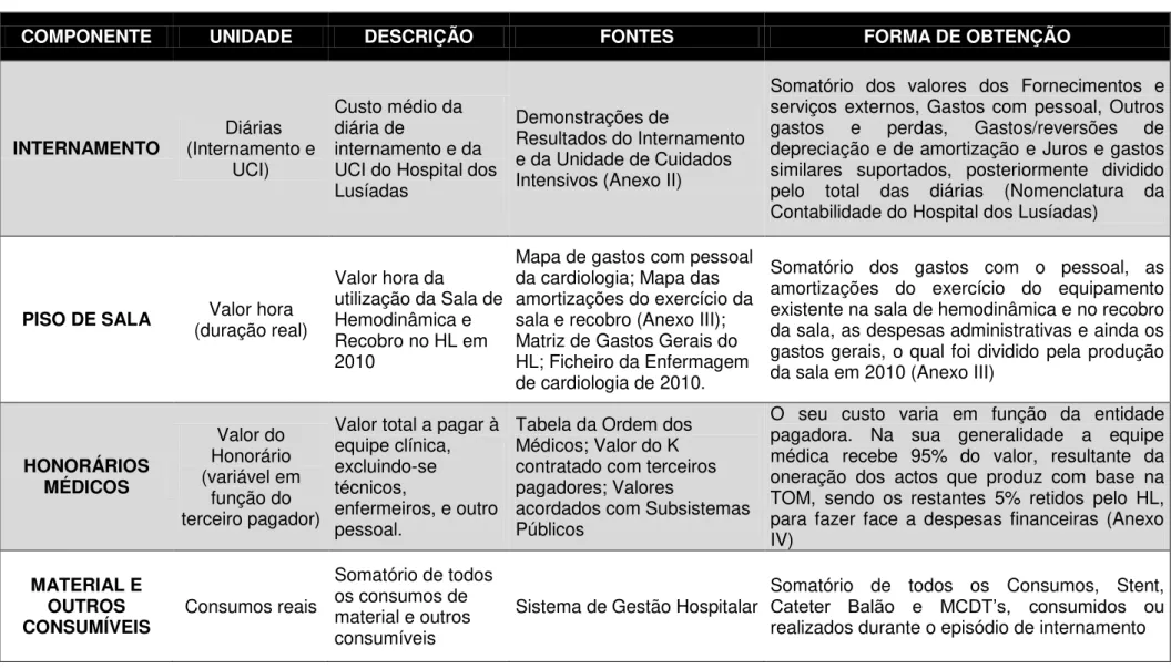 Tabela da Ordem dos  Médicos; Valor do K  contratado com terceiros  pagadores; Valores 