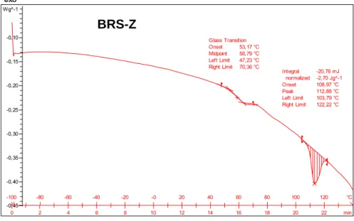 Figura 4-4: Curva de DSC para pectina BRS-Z. 