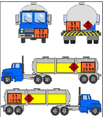 Figura 2.2: Exemplo de sinalização de unidades de transporte envolvendo um tipo de  produto perigoso de apenas um risco