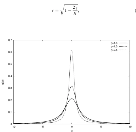 Figura 3.2: Distribui¸c˜ao de Lorentz para diferentes valores de γ . ´ E poss´ıvel notar que a medida que γ aumenta a distribui¸c˜ao se torna mais larga.