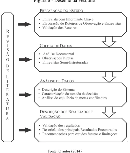 Figura 6 - Desenho da Pesquisa 