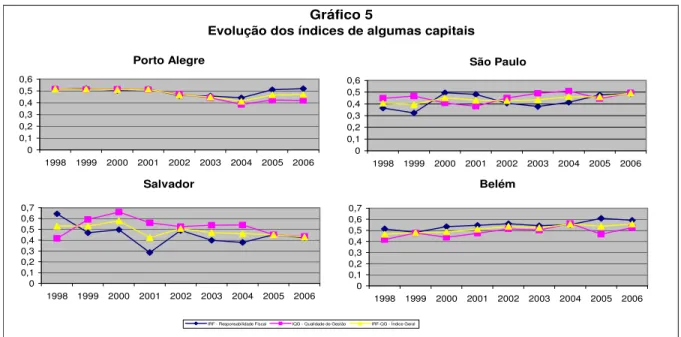 Gráfico 5