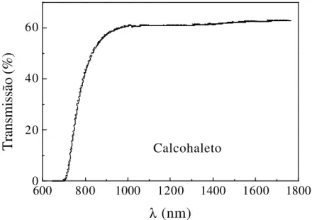 Figura 4.6 –  Espectro de transmitância do vidro calcohaleto no infravermelho próximo