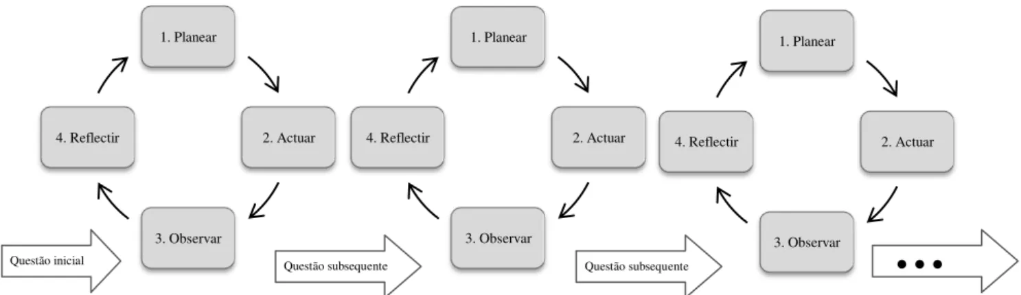 Figura 26. Processo da IA (adaptado de WINTER E MUNN-GIDDINGS, 2001) 