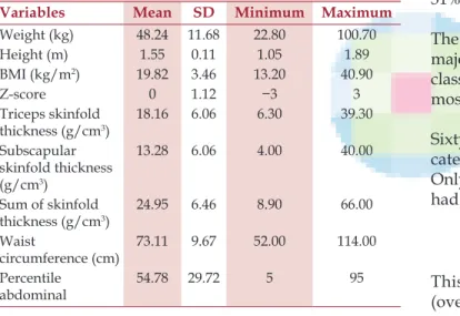 Table 1: Descriptive Statistics of quantitative   variables