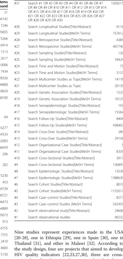 Table 1 MEDLINE search query (Continued)