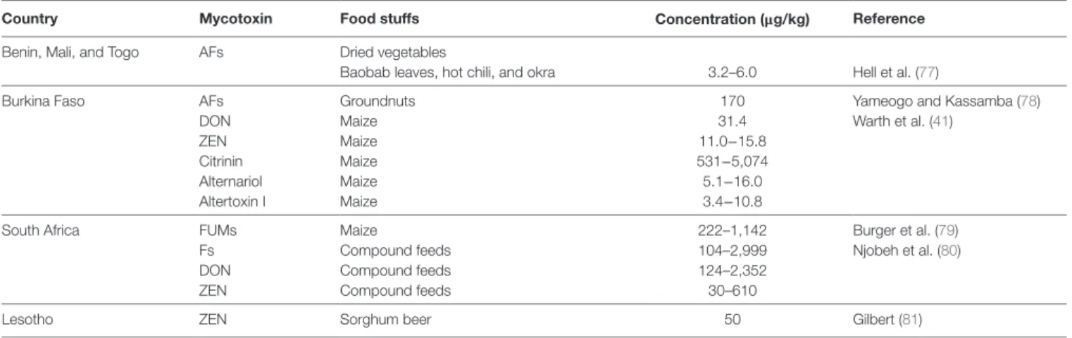 TABLE 1 | Continued