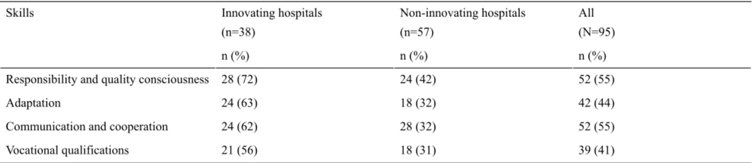 Table  1 shows  an  increasing  demand  of  a  broad  range  of