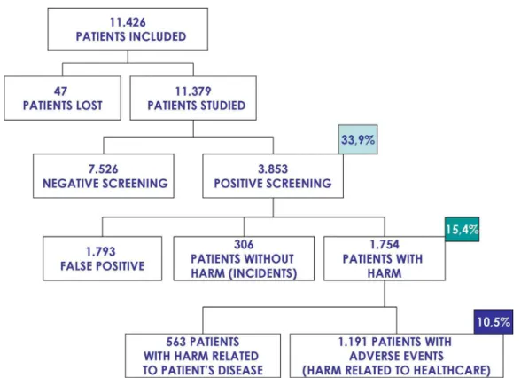 Figure 1  Study patients in the cross-sectional study.