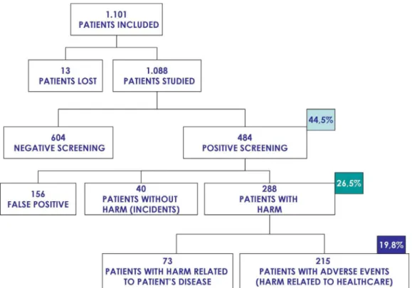 Figure 2  Study patients in the retrospective cohort study.