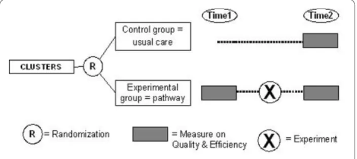 Figure 1 The EQCP study design.