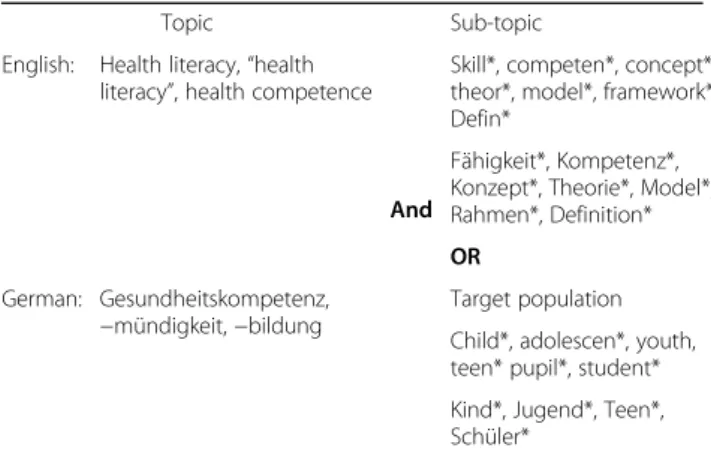 Table 1 Search terms for systematic literature search Topic
