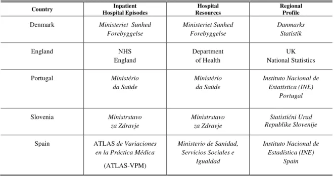 Table  2  identifies  the  original  sources  of  data  that  were  used  to  construct  the  ECHO  database