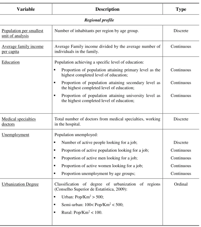 Table 6: Regional data details 