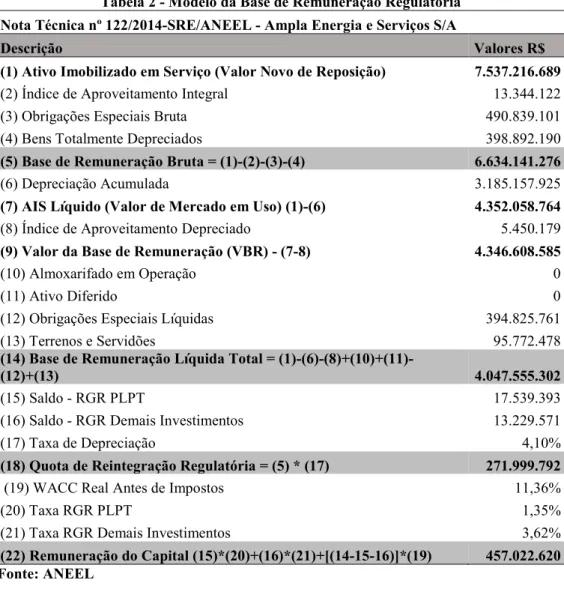 Tabela 2 - Modelo da Base de Remuneração Regulatória  Nota Técnica nº 122/2014-SRE/ANEEL - Ampla Energia e Serviços S/A    