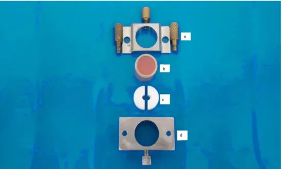 Figura 3 - a e d: partes do dispositivo que fixa o corpo de prova a máquina de cisalhamento; 