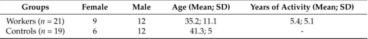 Table 1. Age and gender distribution of workers and control groups, including the number of years of activity.