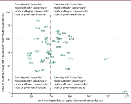 Table 2: Health spending relative to expected health spending, 2014