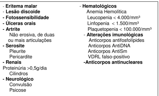 Tabela  1:  Critérios  do  American  College  of  Rheumatology  para  a  classificação  do  lupus  eritematoso sistêmico, 1982 - revisados em 1997  12