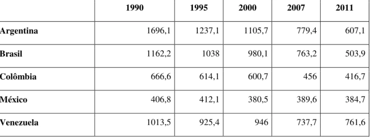 Tabela 13: Resumo de Políticas Climáticas na Argentina, Brasil, Colômbia, México  e Venezuela