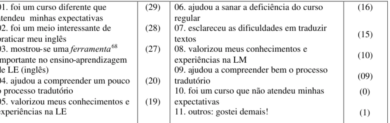 Tabela 4 – Crenças acerca da tradução