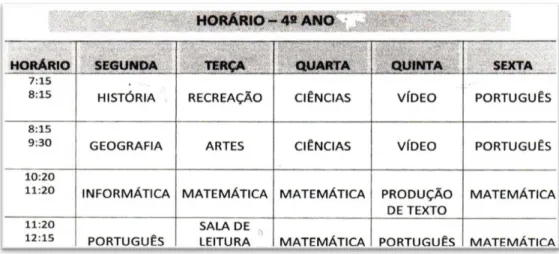 Figura 1  –  Horário Semanal 