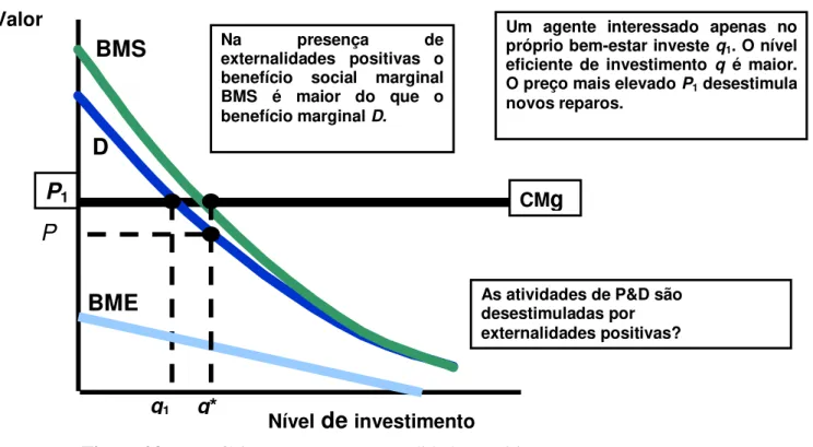 Figura 03 - Benefícios externos – Externalidades Positivas. 