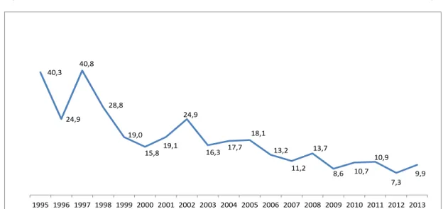 Gráfico 2.2 