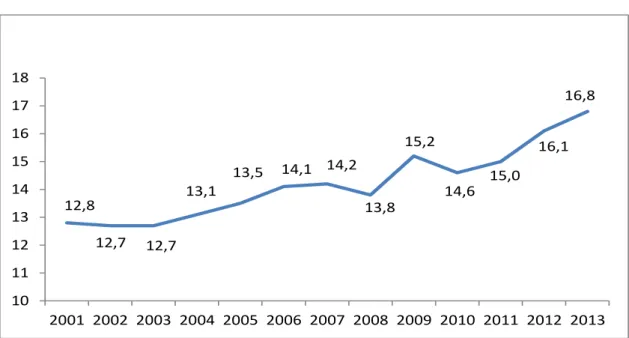 Gráfico 2.4 