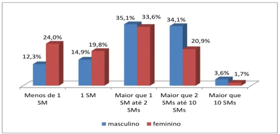 Gráfico 3.3 
