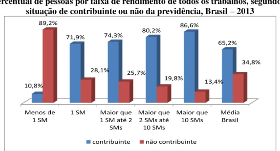 Gráfico 3.5 