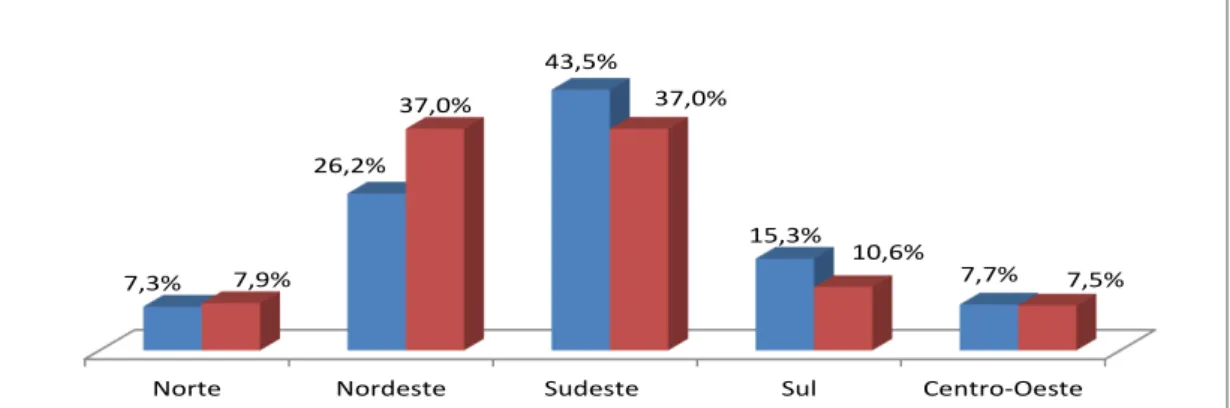 Gráfico 3.6 