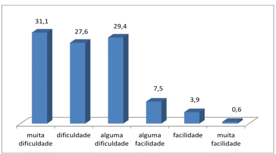 Gráfico 3.8 