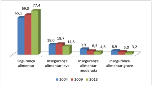 Gráfico 3.9 