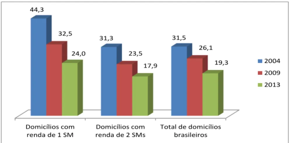 Gráfico 3.10 