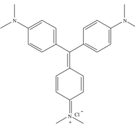 Figura 3 - Violeta de genciana: agente quimioprofilático. 