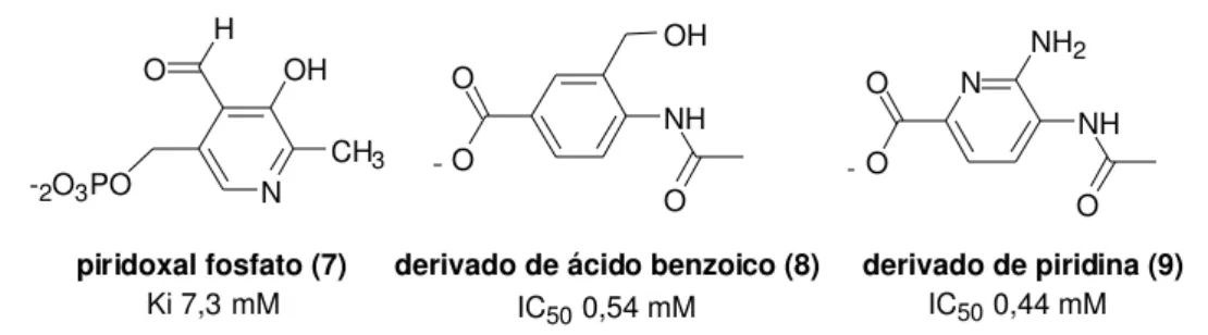 Figura 10 - Estruturas de inibidores miméticos de ácido siálico não-baseados em  carboidratos