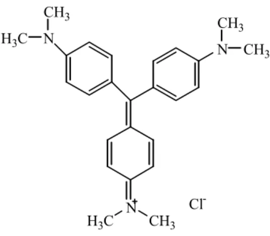 Figura 6 - Violeta de genciana: fármaco quimioprofilático 