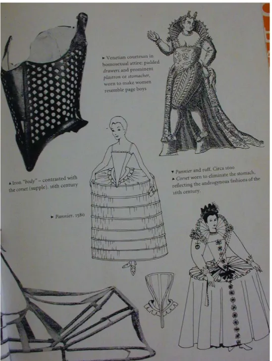 Fig. 2: A figura mostra detalhe da anquinha no canto esquerdo, no centro mulher com a saia armada com aros de  metal (c.1580), e no canto direito vestimenta completa com saia armada (c