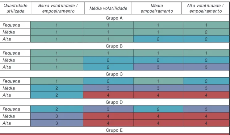 Tabela 1 Ident i ﬁ  cação da medida de cont role Quant idade 
