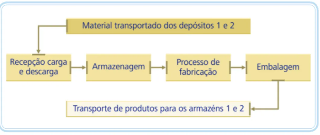 Figura 3.2: Fluxograma detalhado Fonte: CTISM, adaptado de Souza, 2012