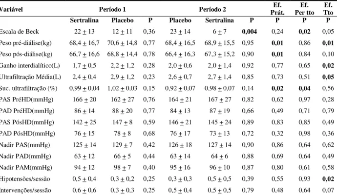 Tabela 3 – Análise estatística conforme modelo proposto por Altman  