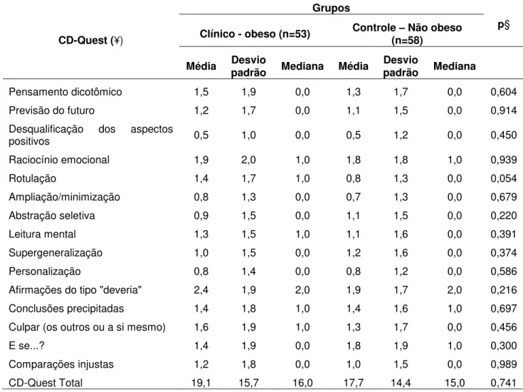 Tabela 2: Medidas de tendência central e de variabilidade para as pontuações CD- CD-Quest, segundo o grupo
