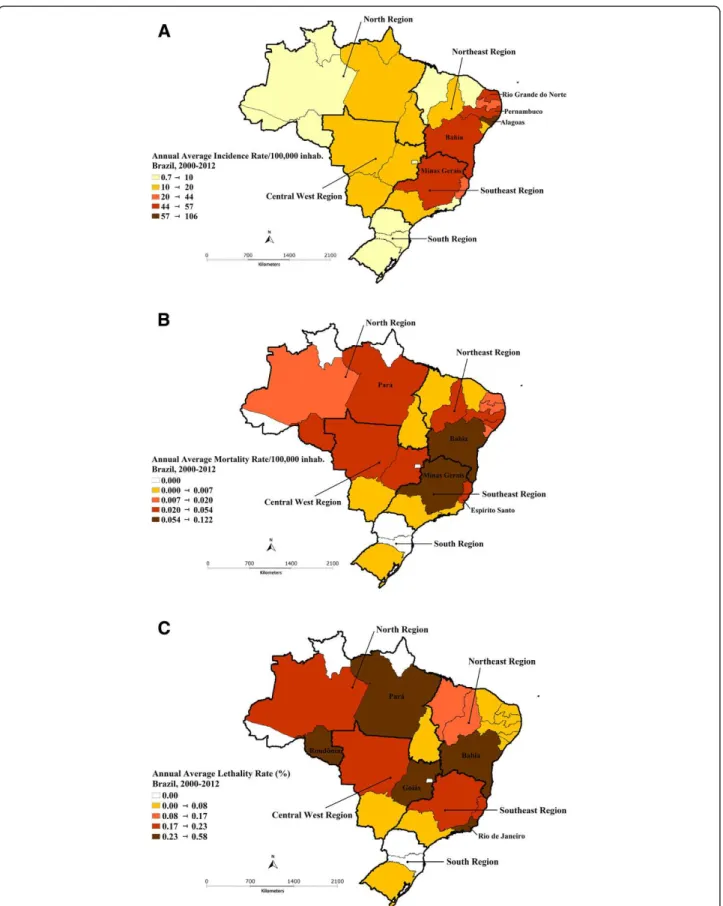 Figure 2 (A) Annual average incidence, (B) mortality and (C) lethality rates of scorpion envenomation in Brazil, 2000 – 2012.