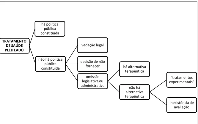 Figura 1 – elaboração própria 